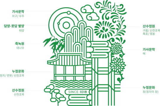 담양심볼마크 : 태양, 산, 대나무, 호수