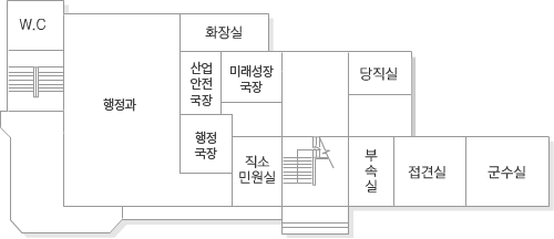 왼쪽에서 부터 W.C, 자치행정과, 화장실, 자치혁신국장실, 지속가능전략국장실, 참여소통 담당관실, 직소민원실, 당직실이 있으며,  당직실 아래에 부속실이 있습니다. 부속실에서 오른쪽으로 접견실, 군수실이 위치하고 있습니다.