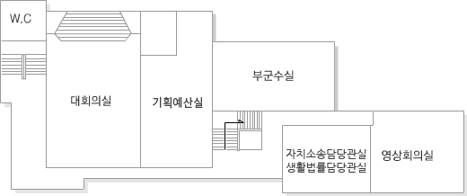 왼쪽에서 부터 W.C, 대회의실, 지속가능 경영기획실, 휴게실이 있으며  휴게실 아래에  W.C가 있습니다. 휴게실과 W.C에서 오른쪽으로 부군수실이 있으며 그 밑에서 오른쪽으로 영상회의실이 위치하고 있습니다.