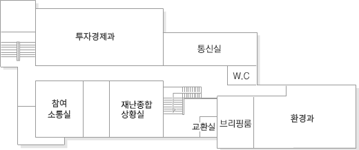 왼쪽에서 부터 창고, 안전건설과, 통신실이 있으며 통신실 옆 아래에 W.C가 있습니다. 안전건설과 아래 마주보는 곳에서 오른쪽으로 휴게실, 통계조사상황실, 재난종합상황실, 교환실, 브리핑룸, 생태환경과가 위치하고 있습니다.