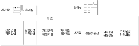 왼쪽에서 부터 계단실1, 휴게실이 있으며 계단실1 아래 마주보는 곳에 산업건설위원회실이 있으며 그 사이에 오른쪽으로 쭉 통로가 위치합니다.. 산업건설위원회실에서 오른쪽으로 산업건설위원장실,  자치행정위원회실, 자치행정위원장실, 대기실, 전문위원실, 의회운영위원장실, 의회운영위원회실이 있으며, 대기실 마주보는 곳에 남자 W.C와 여자 W.C가 있습니다.
