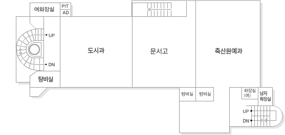 왼쪽에서 부터 여화장실, 남화장실이 있으며 그 아래 마주보는 곳에 서고가 있습니다. 남화장실 옆에는 PIT, AD가 있습니다. 남화장실과 서고 사이에서 오른쪽으로 도시디자인과, 문서고, 친환경농산유통과과 있으며, 문서고과 친환경농산유통과 아래에는 탕비실이 각각 위치하고 있습니다. 친환경농산유통과 탕비실에서  오른쪽으로 화장실(여), 화장실이 있습니다.