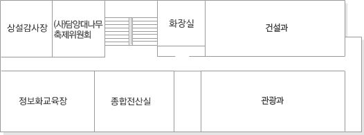 왼쪽에서 부터 상설감사장, (사)담양대나무 축제위원회, 화장실, 친환경유통과, 정보화교육장, 종합전산실, 녹색관광과 있습니다.