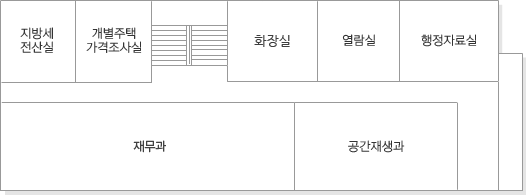 왼쪽에서 부터 지방세 전산실, 개별주택 가격조사실, 화장실, 열람실, 행정자료실이 있으며 맞은면으로 세무회계과, 공간재생과가 있습니다.