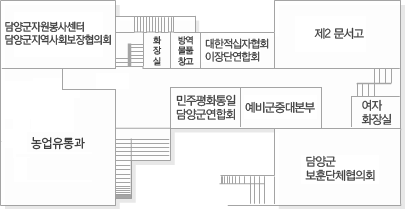 왼쪽에서 부터 장애인협회, 생활체육협의회, 평통회의실이 있으며, 장애인협회에서 아래쪽으로 게이트볼협회, 투자유치단이 있습니다. 게이볼 협회에서 오른쪽으로 평통사무실, 담양군체육회가 있으며 담양군체육회 아래에는 보훈협회가 있습니다.