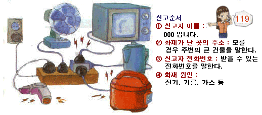 신고순서 1.신고자이름 : 000입니다. 2.화재가난 곳의 주소 : 모를 경우 주변의 큰건물을 말한다. 3.신고자 전화번호 : 받을수 있는 전화번호를 말한다. 4. 화재 원인 : 전기, 기름, 가스 등