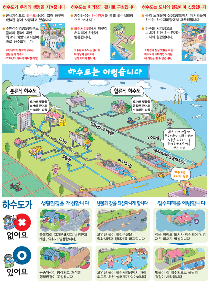 하수도 시스템(역할) 내용설명 있음